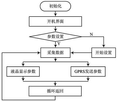 智能家居控制系统应用