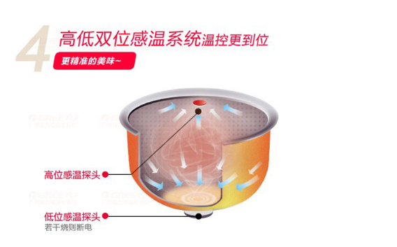 智能电饭煲感温系统