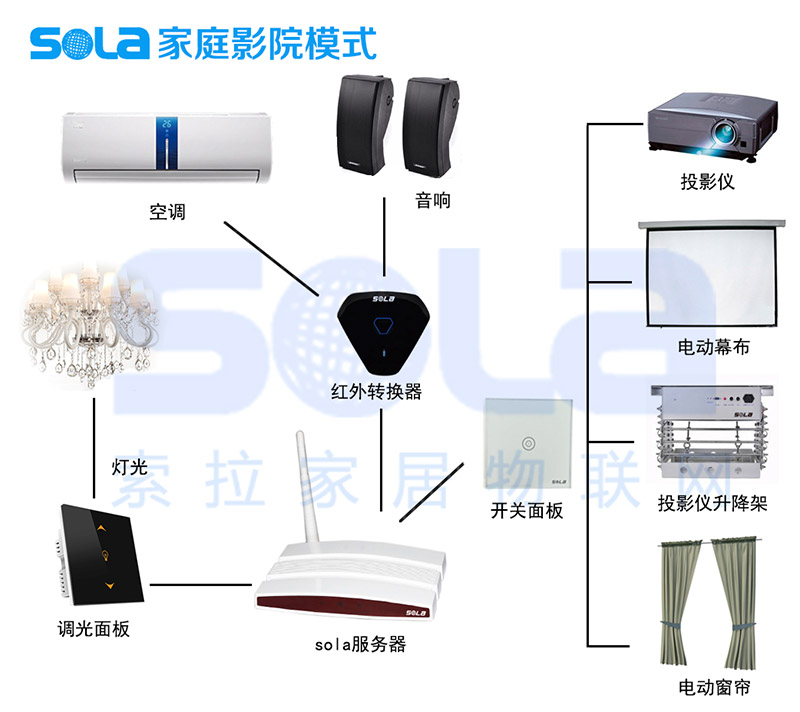 索拉智能家居家庭影院系统